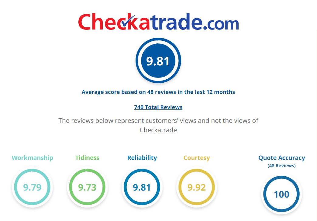 Up to date check a trade review scores