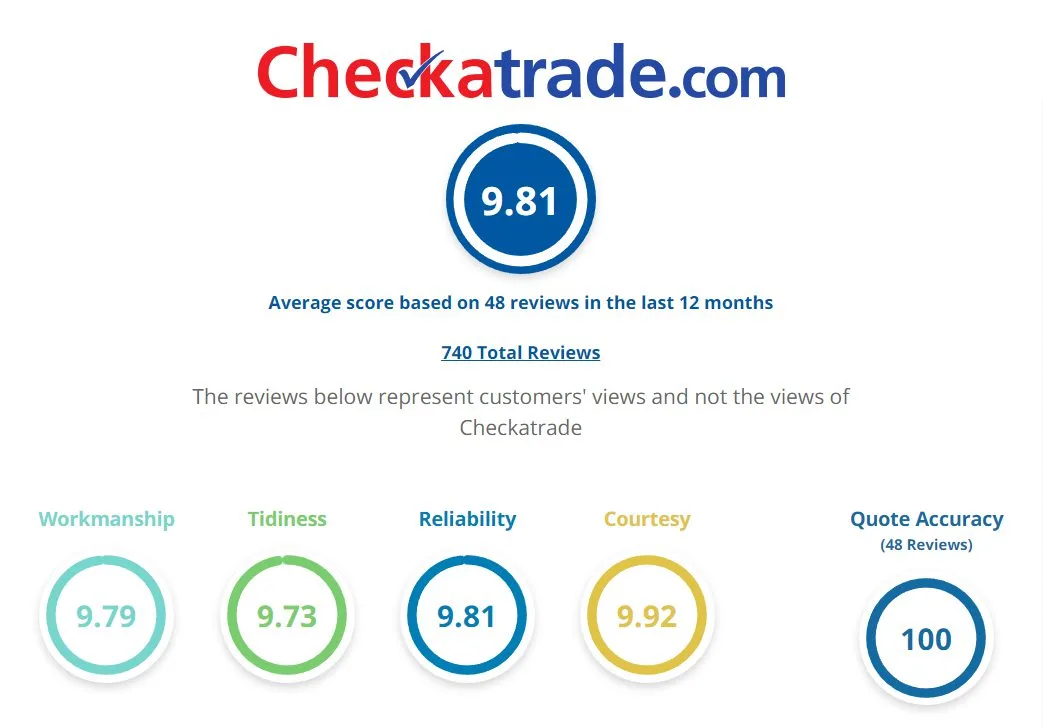 Check A Trade Stats 2